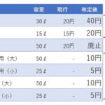 【柳川市】来年１月から可燃ごみ袋の料金を値上げ　金額は最大２倍へ