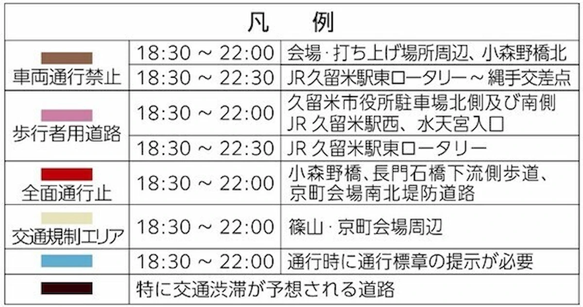「筑後川花火大会2025」観覧場所や露店の出店場所、当日の交通規制などについて（久留米市）