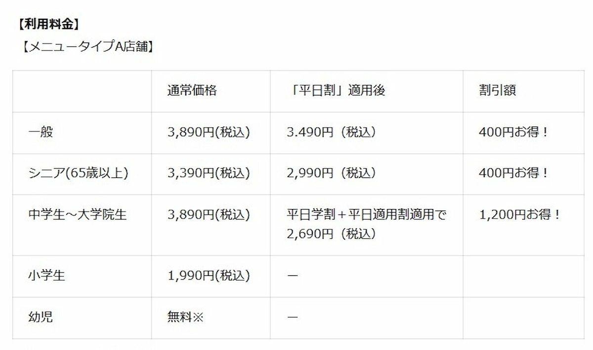 かっぱ寿司の食べ放題「かっぱの食べホー」の利用料金