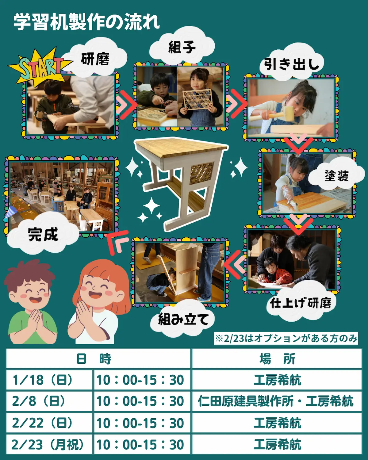 「世界にひとつだけの学習机づくり体験」の学習机制作の流れ