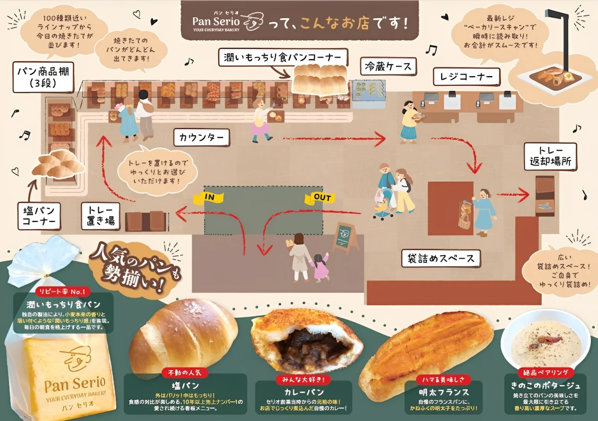 「Pan Serio（パンセリオ）津福店」ってこんな店です。
