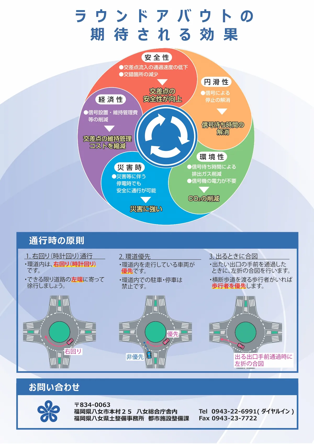 八女市新庄「ラウンドアバウト」④